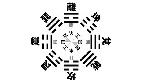 後天八卦九宮|八卦(八卦方位):名,總覽,起源,卦象,主要類型,先天八卦,。